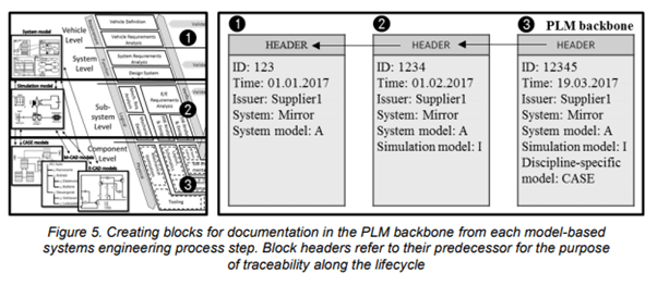 traceability of car mirror parts