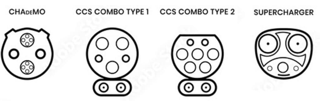 verschiedene Arten von Steckern für Elektrofahrzeuge 