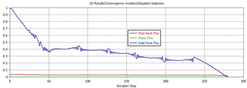 Equation Balances 