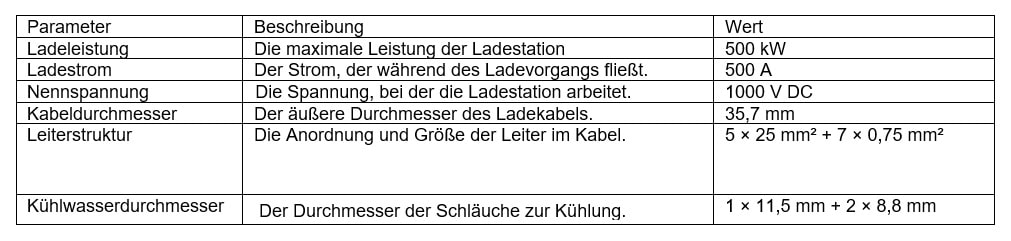 wichtigste Parameter und entsprechende Beispieldaten für eine effiziente EV-Ladestation 